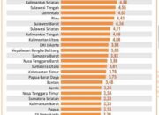 Inflasi Tahunan Lampung Capai 1,9 persen Terendah Nasional
